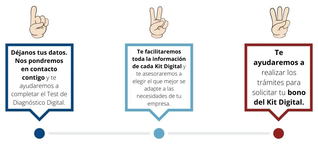 pasos kit digital pasos kit digital