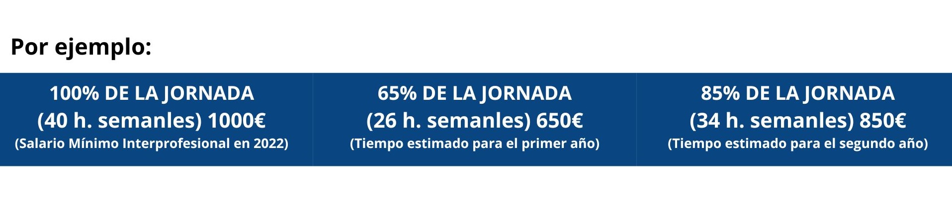 ejemplos salarios