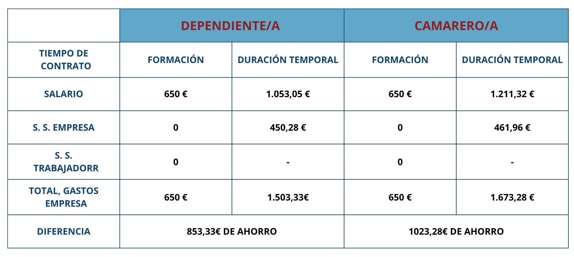 TABLA SALARIO